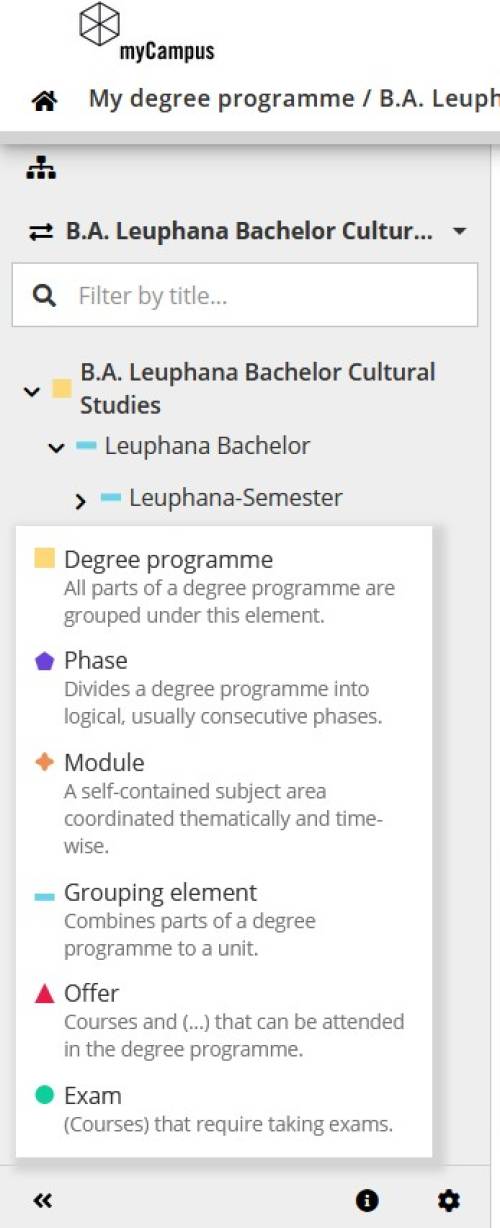 Structural elements of a study plan