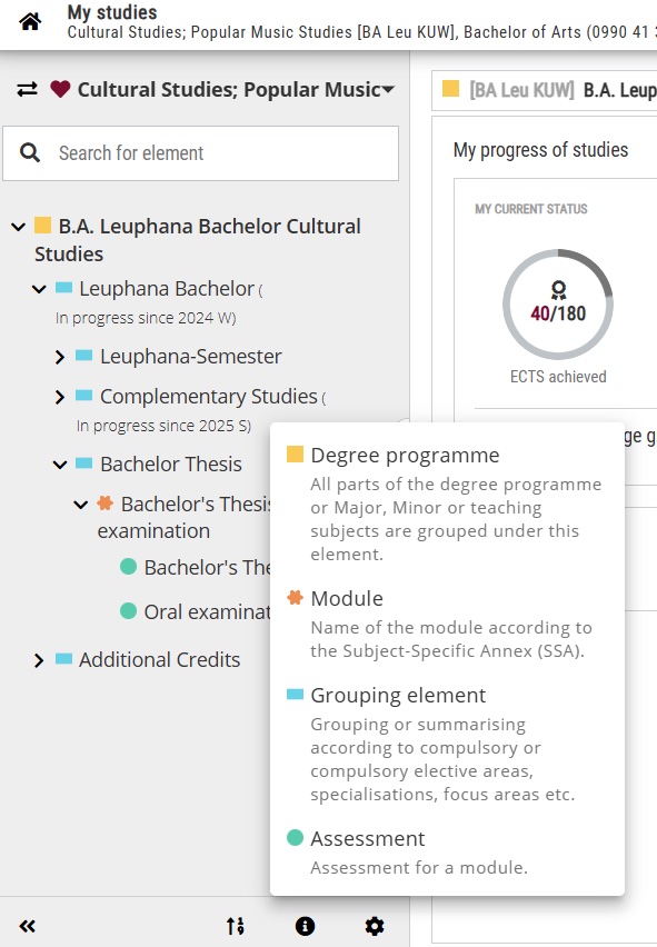 Structural elements of a study plan