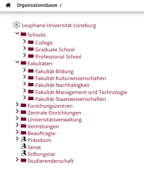 Organisationsbaum