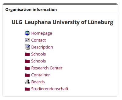 organisation information