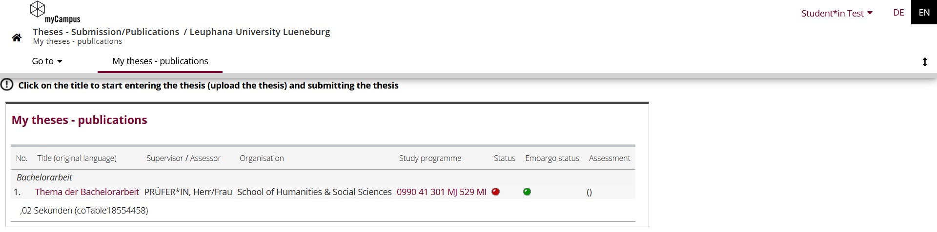 Overview of my theses