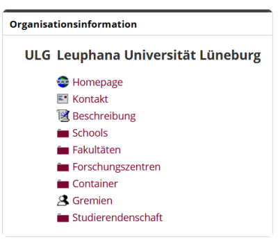 Organisationsinformationen